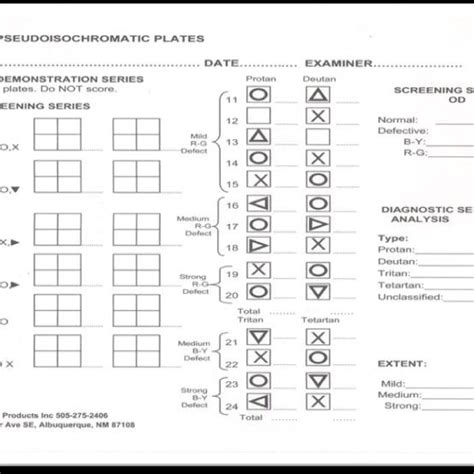 ishihara test score